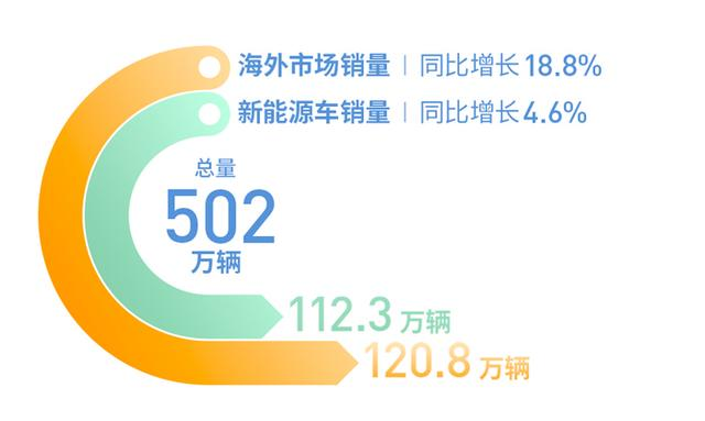 "Data" about the auto market: China ranks first in the world, with 4.91 million vehicles exported in 2023