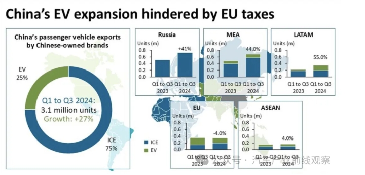 It is estimated that by 2024, China's own brand passenger car exports will reach 4.5 million units