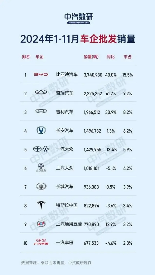 Which of the “Top Five Independent Automakers” is the best at overseas expansion? Chery and Great Wall are leading, while BYD and Geely have more potential